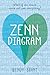 Zenn Diagram