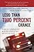 Less than Two Percent Chance: A True Story about Life, Death, and the Power of Prayer