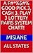 A F#*%$#% GOOD PICK 3, CASH 3, PLAY 3 LOTTERY PAIRS SYSTEM CH... by MISIANE