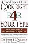 Cook Right for Yo...