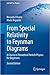 From Special Relativity to ...