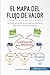 El mapa del flujo de valor:...