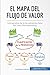 El mapa del flujo de valor by 50Minutos