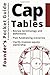 Founder’s Pocket Guide: Cap Tables
