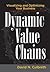 Dynamic Value Chains: Visualizing and Optimizing Your Business