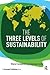 The Three Levels of Sustainability