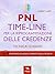 PNL. Time-Line per la ripro...