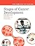 Stages of Cancer Development