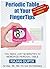 Periodic Table At Your FingerTips  by Rajan Gupta