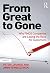 From Great to Gone: Why FMC...