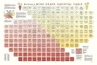 De Long's Wine Grape Varietal Table by Deborah De Long