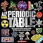 The Periodic Table