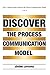 Discover the Process Communication Model®