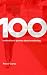 100: Motivational Quotes About Marketing