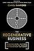 The Regenerative Business: Redesign Work, Cultivate Human Potential, Achieve Extraordinary Outcomes