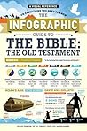 The Infographic Guide to the Bible: The Old Testament: A Visual Reference for Everything You Need to Know (Infographic Guide Series) The Infographic Guide to the Bible: The Old Testament: A Visual Reference for Everything You Need to Know (Infographic Guide Series)