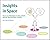Insights in Space: How to U...