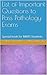 List of Important Questions to Pass Pathology Exams by Ankit Chandra