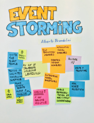 Introducing EventStorming (Unknown Binding)