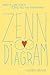 Zenn Diagram by Wendy Brant