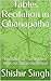 Tables Recitation in Ghanapatha by Shishir Singh