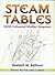 Steam Tables: Including Mol...