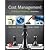 Cost Management: A Strategic Emphasis