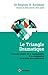 Le Triangle dramatique by Stephen B. Karpman