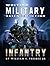 Writing Military Science Fiction: Infantry