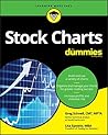 Stock Charts For ...