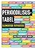 Perioodilisustabel: Elementide tutvustus
