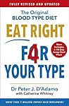 Eat Right 4 Your ...