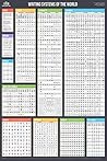 Writing Systems o...