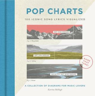 Pop Charts: 100 Iconic Song Lyrics Visualized – A Name That Tune Challenge with Artful Retro Infographics