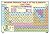 Periodic Table