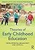 Theories of Early Childhood Education