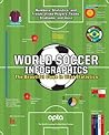 World Soccer Infographics: The Beautiful Game in Vital Statistics