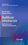 Healthcare Infras...