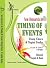 New Research In Timing Of E...