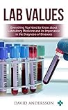 Lab Values: Every...