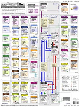 Project Management PM Process Flow - The ultimate PMP road map and study guide. (18" x 24" poster, based on PMBOK Guide - Sixth Edition)