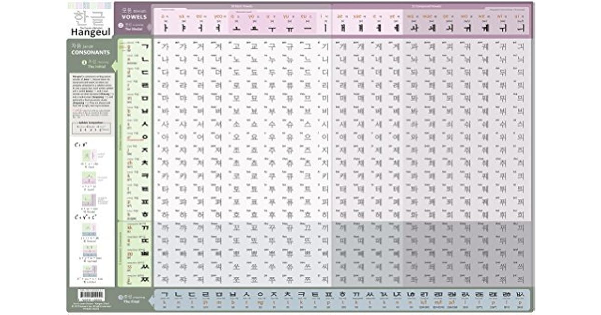 Fun to Learn Korean Alphabets Hangeul Reading Chart 24x16 inch Poster