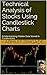 Technical Analysis of Stock...