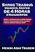 Swing Trading Usando el Gráfico de 4 Horas by Heikin Ashi Trader