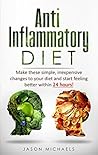 Anti Inflammatory...