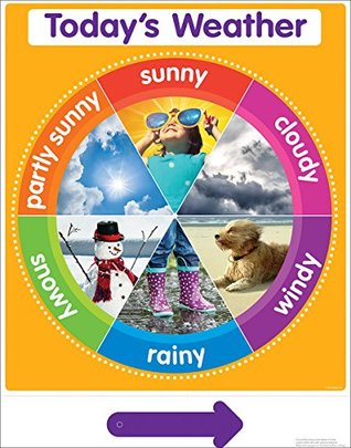 Weather Chart For Today Color Your Classroom Today's Weather Chart By Scholastic Inc.