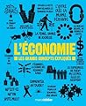 L'économie : les ...