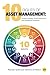 10 Rights of Asset Management by Ramesh Gulati