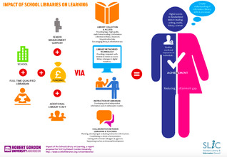 Impact of school libraries on learning: critical review of evidence to inform the Scottish education community