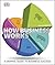 How Business Works: A Graphic Guide to Business Success (How Things Work)